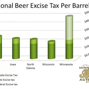 regional excise graph